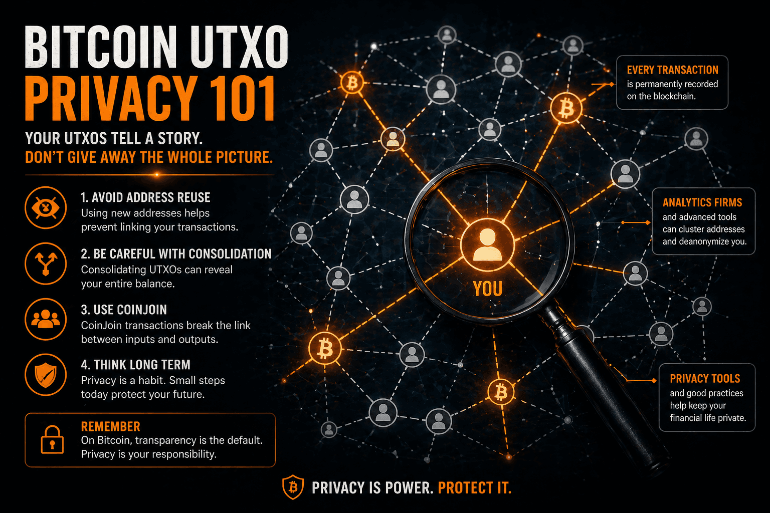 Privacy Risks of Poor UTXO Management